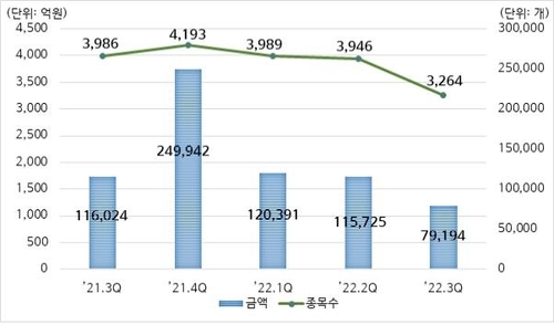 [증권소식] 3분기 ELS 발행 7.9조...전년비 31.7% 감소/메리츠증권, 국채·미국... - 뉴스 썸네일 이미지