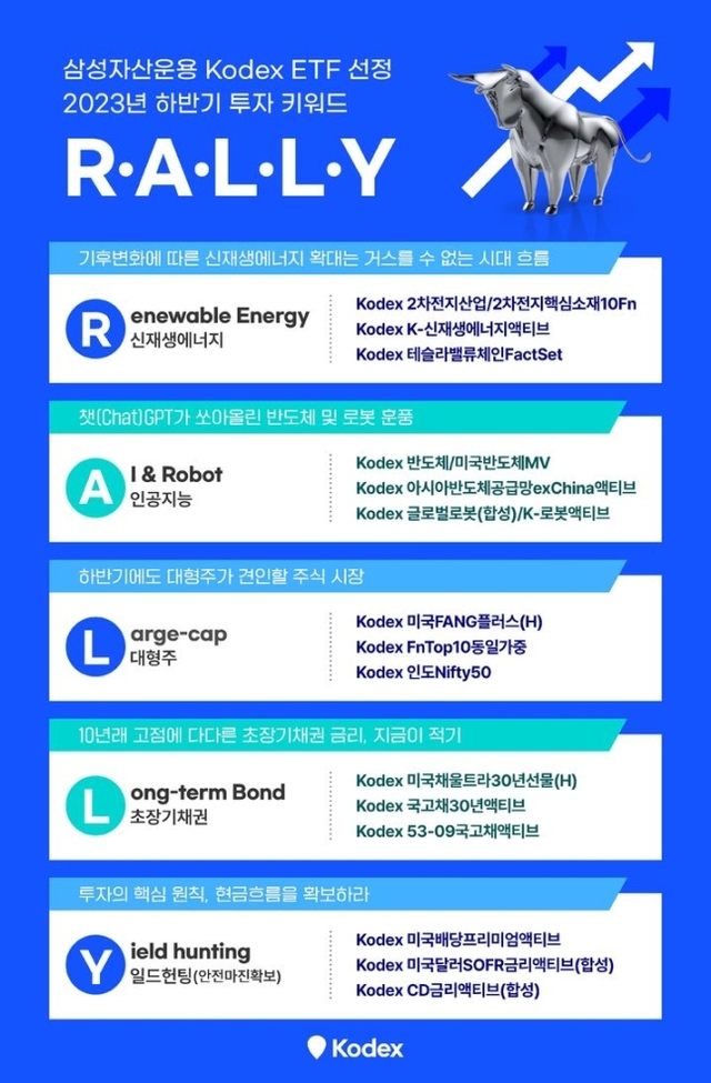 [증권소식] 삼성자산운용 "하반기 ETF 투자키워드는 RALLY"/한국투자신탁운용... - 뉴스 썸네일 이미지