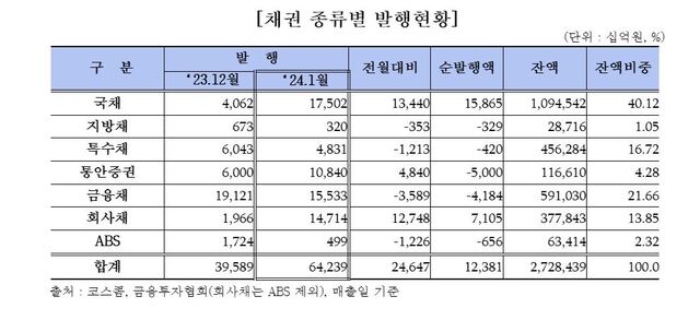 [증권소식] 국내 첫 '비만치료 ETF' 14일 상장/1월 '연초 효과'에 채권 발... - 뉴스 썸네일 이미지