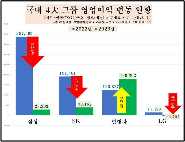 삼정그룹 이미지