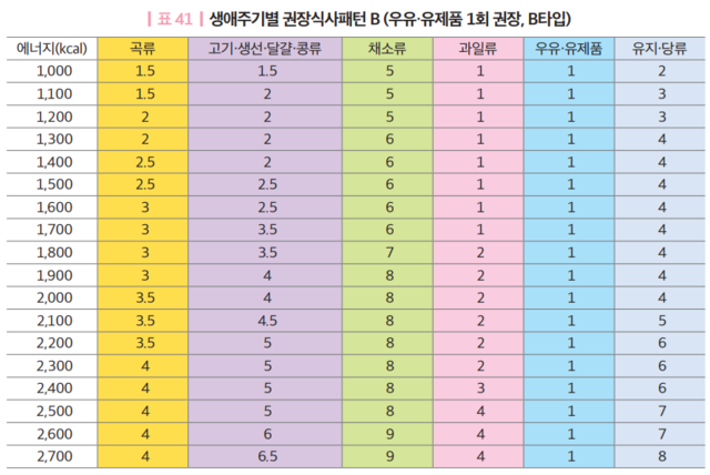 [김 기자의 食:Talk] '영양소 섭취기준' 맞춘 '건강한 라면' 직접 만들어 볼까