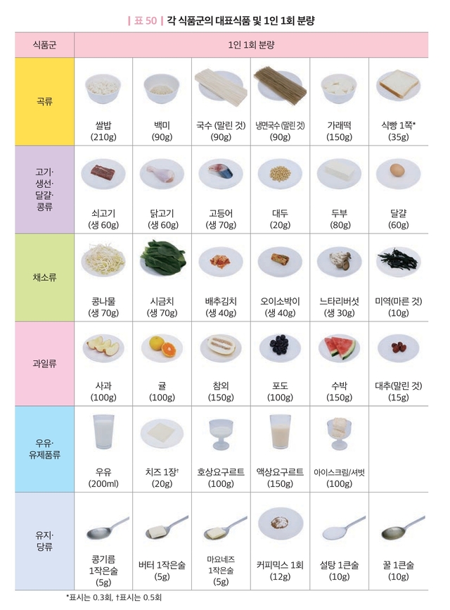 [김 기자의 食:Talk] '영양소 섭취기준' 맞춘 '건강한 라면' 직접 만들어 볼까