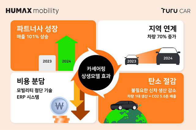 휴멕스 이미지
