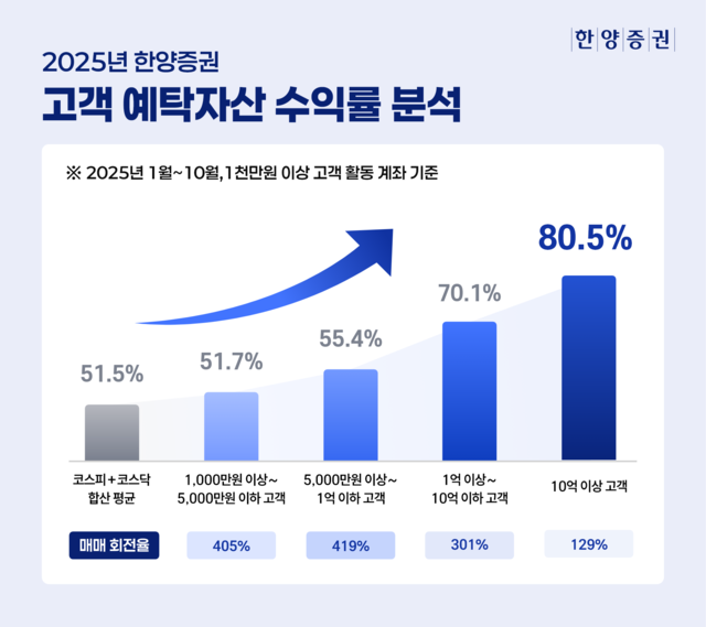 [증권소식] 정부, 고환율에 국민연금·수출기업·증권사 등 전방위 압박... - 뉴스 썸네일 이미지