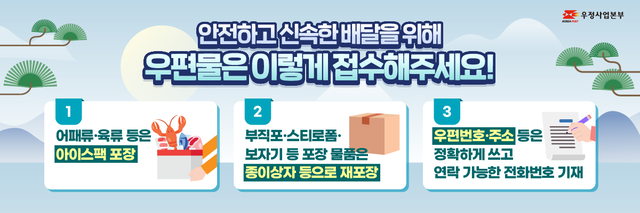 우체국, 설 명절 우편물 특별소통 돌입