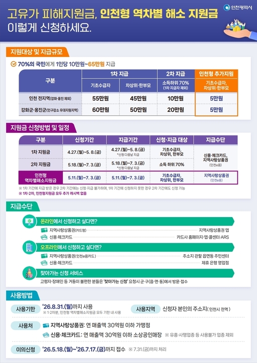 [24일 인천 연수구] '고유가 피해지원금' 순차 지급 등 - 뉴스 썸네일 이미지