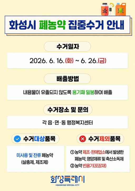 [4일 화성시] 방치된 폐농약 16일부터 집중 수거 등 - 뉴스 썸네일 이미지