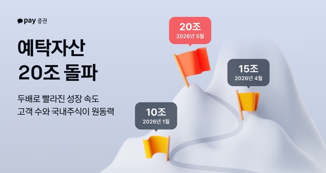 [증권 뉴스브리핑] '주가 조작 패가망신 1호' 슈퍼리치 준항고/단일종목... - 뉴스 썸네일 이미지