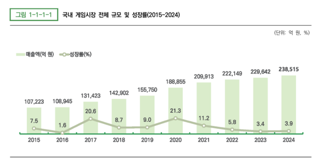 "글로벌이 답이다"... 게임업계, 해외 경험 가진 리더 찾는다 - 뉴스 썸네일 이미지