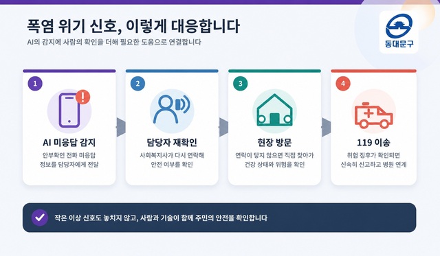 [18일 서울 동대문구] 온열질환 위기 주민 구조 등 - 뉴스 썸네일 이미지