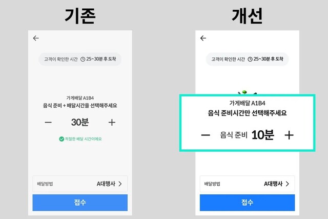 배차 넘어 주문도 인공지능…배달업계 AI 활용 드라이브